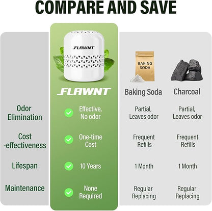 Refrigerator Deodorizer - 10-Year Odor Eliminator for Refrigerator & Freezer, No Baking Soda Needed, Neutralizes Food Smells, Space-Saving Air Filter White