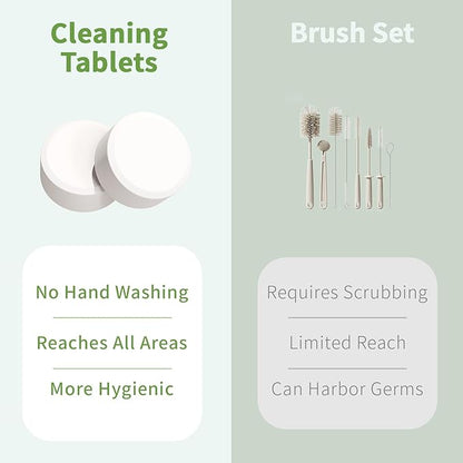 ORIENTLEAF Water Bottle Cleaning Tablets, Water Bottle Cleaner For Stainless Steel, Tumbler, Travel Mugs, Bottle Cleaner Tablets 24 Count