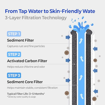 Dr.Piel Skincare Filtered Shower Head (Single Handheld Unit) - Dermatologist-Tested for Sensitive Skin & Brittle Hair - Dual Spray Modes with Clinically Proven Pore Cleansing