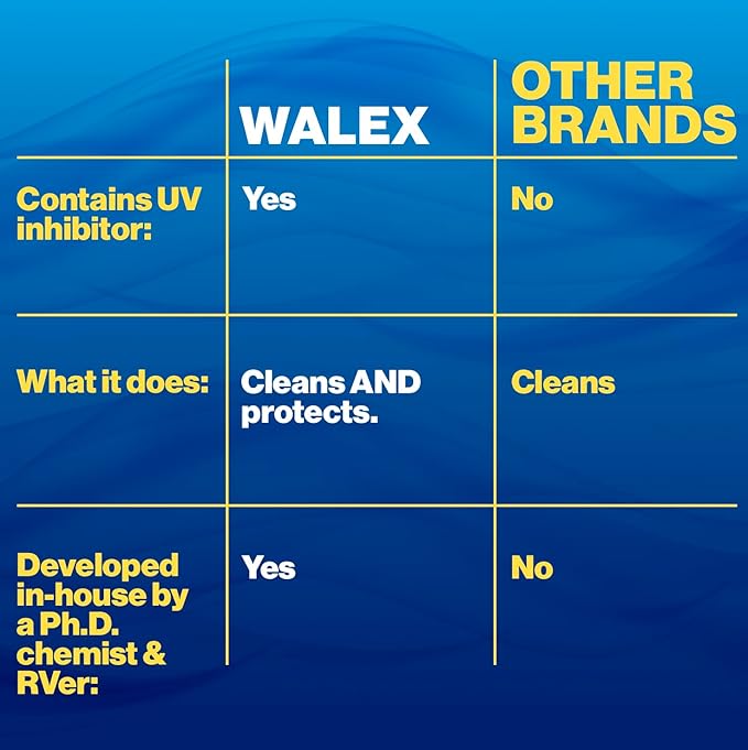 Walex RV Awning Cleaner - Safe for Vinyl & Fabric, Dissolves Tough Stains, Mold, Mildew, Dirt, Bird Droppings & More; Extends Awning Lifespan for RVs, Campers, Trailers & Motorhomes, 64 oz