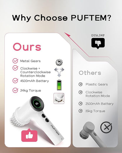 PUFTEM Upgraded Electric Spin Scrubber, Powerful Cordless Shower Scrubber with 4500mAh Large Battery & Speed Display, 6 Replaceable Brush Heads, Cleaning Brush for Bathroom Tile Tub Floor (White)