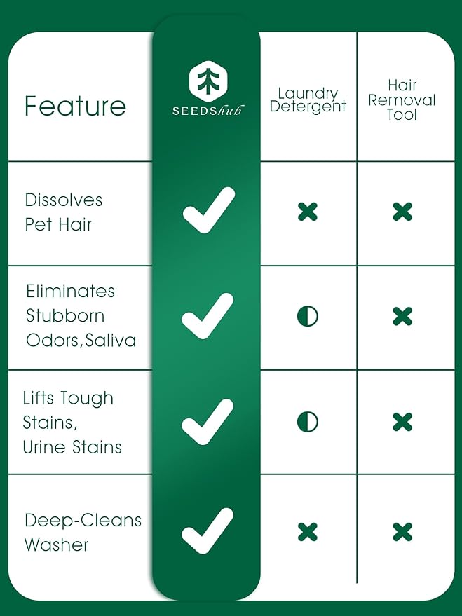 Pet Hair Remover for Laundry - Hair Dissolving Laundry Powder, Laundry Detergent & Stain Remover for Clothes, Dog Hair Remover, Cat Hair Remover, 96.7% Pet Hair Dissolving Rate, 2 Sachets