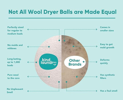 KIND LAUNDRY Wool Dryer Balls (3-Pack) & Detergent Sheets - Eco-Friendlier, Organic and Reusable Fabric Softener