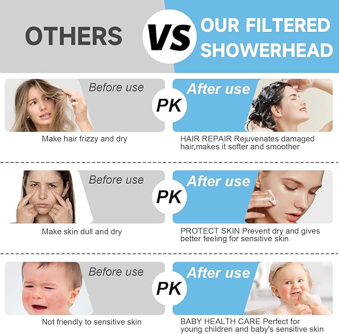 Shower Heads With Handheld Spray Combo,6" High Pressure Rain Shower Head with Filters,5" Handheld Filtered Shower Head,Black Dual Shower Head Set With 69" Stainless Steel Shower Hose