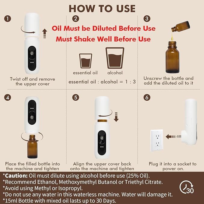 Plug-in Waterless Ultrasonic Essential Oil Diffuser, Diluted Oil Only, 15ml for 30 Days/150 Sq. Ft, Super-Quiet Portable Aromatherapy Diffuser for Small Rooms, Bedroom, Office, Kids Room, Home
