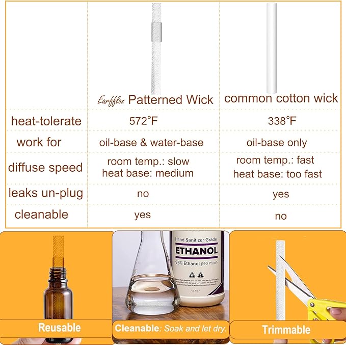 Plug in Air Freshener Odor Eliminating Lemon+TeaTree (1 fl.oz), Diffuser and Essential Oil Set, 30 Days' Non-Toxic Natural Strong Fragrance Room Scent Pluggable Starter Kit