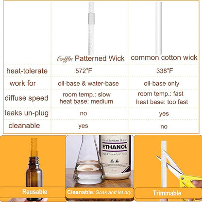 Plug in Air Freshener Odor Eliminating Lemon+TeaTree (1 fl.oz), Diffuser and Essential Oil Set, 30 Days' Non-Toxic Natural Strong Fragrance Room Scent Pluggable Starter Kit