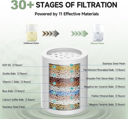Filtered Shower Head with 30 Stage Water Softener Filter, 6 Inch High Pressure Showerhead for Hard Water, 5 Spray Modes to Remove Chlorine & Heavy Metals, Easy Install Fixed Shower Head