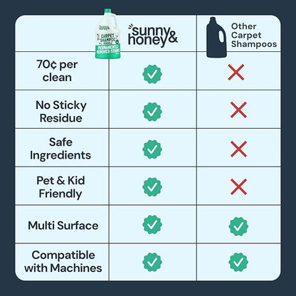 Sunny & Honey Carpet Cleaner Solution - Carpet Shampoo & Pet Stain Remover for Upholstery & Rugs - Works With Steam Cleaners (128 fl oz, Spring Mint Scent)