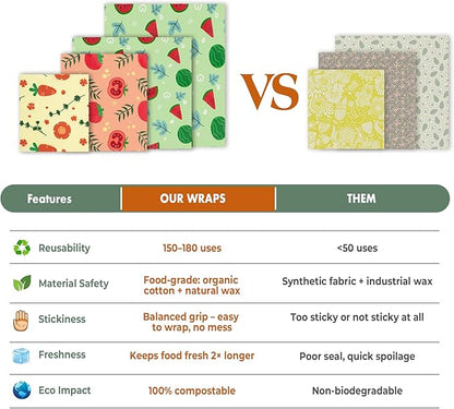 Akeeko Reusable Beeswax Food Wraps - Assorted 9 Packs, Reusable, Plastic-Free Food Storage, 5 Small, 2 Medium, 1 Large, 1 Extra Large Wraps with Cute Fruits Pattern