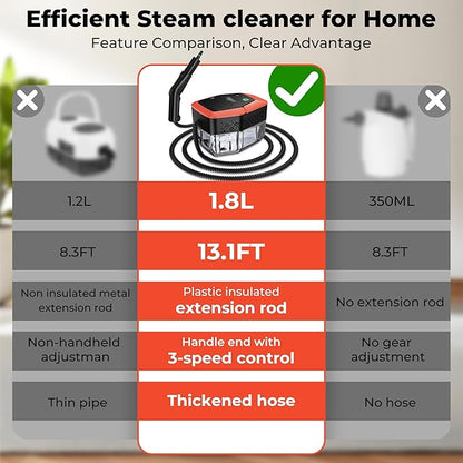 Steam Cleaner,1.9 Quart Tank,3-Level Adjustable Handle,2500W Portable Steamer with 4Bar High-Pressure & Temperature for Grout,Tile,Floor,Shower,Bathroom,Furniture Cleaning (12 Accessories)
