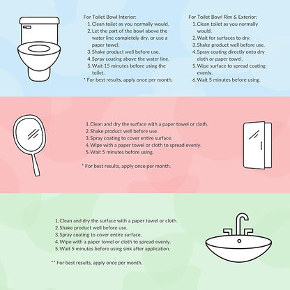 spotLESS MATERIALS Bathroom Starter Kit, Toilet Coating Spray, Glass and Mirror Protective Coating, Sink and Fixture Coating, Stain Resistant, Streak Free, PFAS Free, Quick Effect Coating Agent