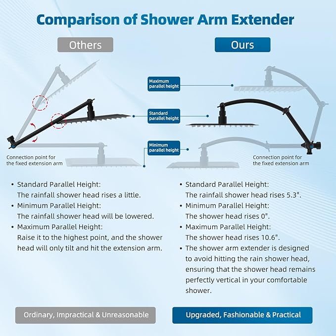 Hibbent All Metal cUPC Certified Shower Head, 8'' High Pressure Rain Shower Head, Handheld Showerhead Combo with 16'' Adjustable Extension Arm, 10 Sprays, 71'' Hose, Showerhead Holder, Matte Black
