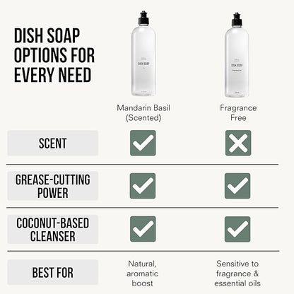 Public Goods Natural Dish Soap | Kitchen Soap | Plant-Based & Vegan Friendly | Clear Dish Detergent Liquid | Concentrated Formula | Made in USA | Mandarin Basil | 16 Fl Oz