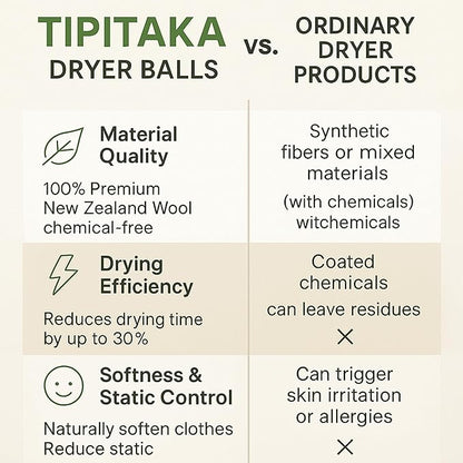 Laundry Wool Dryer Balls | Natural Fabric Softener – Reusable, Eco-Friendly, Reduces Drying Time – Wool Balls Replaces Dryer Sheets - Laundry Balls for Dryer (Cutie Cat (Type 1) 3XL)