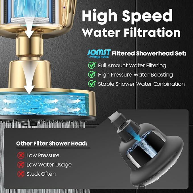Filtered Shower Head COMBO – for Healthier Skin & Hair | 3 Mode High Pressure Shower Heads with 25-Stage Filtration | Removes 99.947% Chlorine & Heavy Metals | Shower Head ith Filters Set- Golden