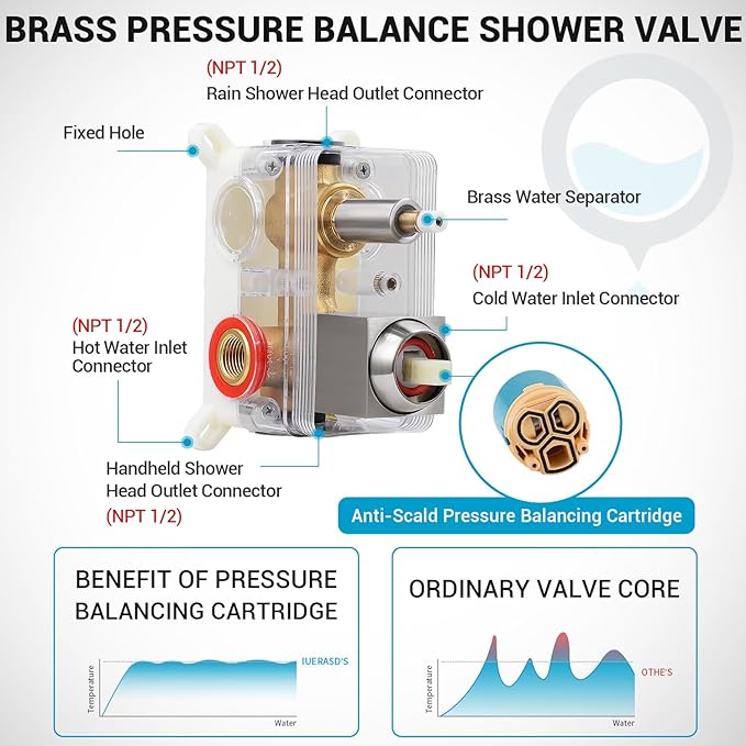 Rain Shower Faucet Set Wall Mounted Rainfall with Tub Spout Shower Head System Rough-in Valve Body and Trim Included Brush Nickel (10 Inches)