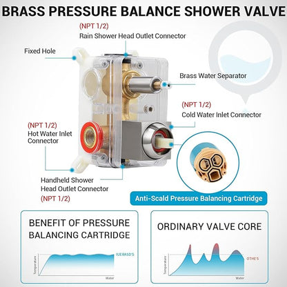 Shower Faucet Set with Shower Head, Wall Mount 10 Inch Square Rainfall Shower Head and Handle Set Single Handle Shower System Set with Female Threads Valve Body and Trim Included(Brush Nickel)