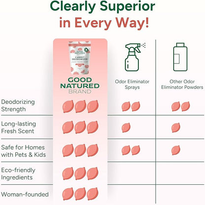 Good Natured Brand | Carpet Deodorizer & Freshener Powder | 31 oz Pet Odor Eliminator for Strong Odor & Pet Urine | Fresh Natural Pink Citrus Scent | Safe for Homes with Pets