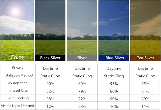 KESPEN Window Film One Way Daytime Privacy Static Cling Sun Blocking Anti UV Reflective Window Tint for Home and Office, Black-Silver, 29.5 Inch X 6.5 Feet