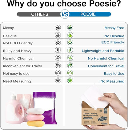 Poesie Travel Laundry Detergent Sheets Fresh Linen 40 Count Liquidless Portable No Waste Laundry Soap Sheets for Travel Dorm Home