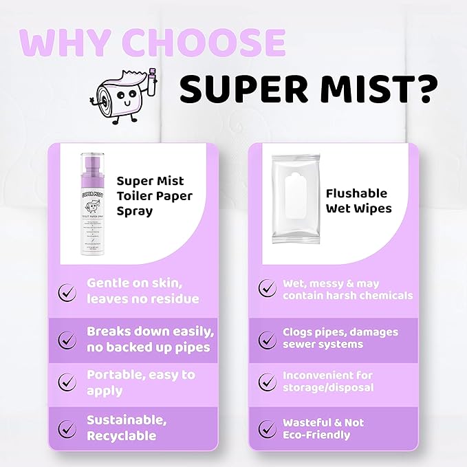 Toilet Paper Spray (2.7 fl oz/300+ Uses) - Upgrade Toilet Paper into a Gentle, Cleansing Wipe | A Better Toilet Paper Experience | Soothing Formula | Travel Friendly