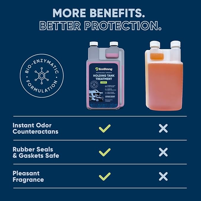 Eco Strong RV Toilet Treatment | RV Black Tank Treatment | RV Holding Tank Digestor, Odor Eliminator, and Cleaner | Perfect for Campers, RVs, Boats, 17 Treatments, Citrus