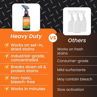 Heavy Duty Laundry Stain Remover & Pre-Soak Spray - 32 fl oz - Industrial Strength Fabric Spot Cleaner - Removes Oil, Blood, Urine, Pet, Grass, Sweat - Pre-Wash Treatment - Color Safe, Non-Bleach