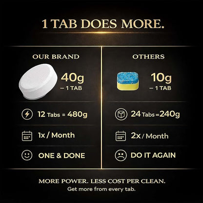 Washing Machine Cleaner Tablets XL – Heavy Duty Descaler and Deodorizer Tablets for HE Front Load and Top Load Washers – Powerful Washing Machine Cleaning Tablet – 12 XL Tablets, 1 Year Supply