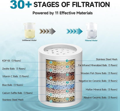 Filtered Shower Head with 30 Stage Water Softener Filter, 6 Inch High Pressure Showerhead for Hard Water, 5 Spray Modes to Remove Chlorine & Heavy Metals, Easy Install Fixed Shower Head