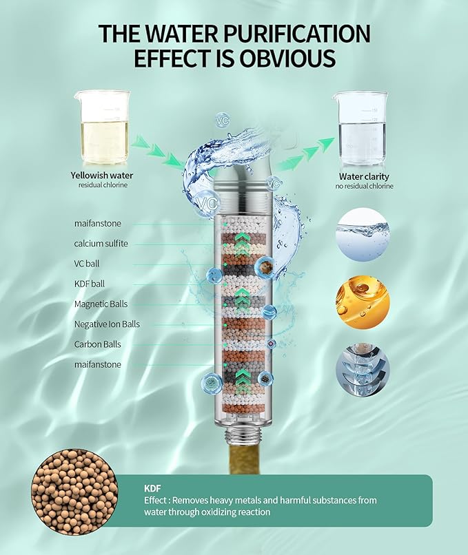 SR SUN RISE Filtered Shower Head with Handheld High Pressure 9 Spray Mode Showerhead Detachable Shower Head Water Softener Filters Beads for Hard Water Remove Chlorine 4 Filters Brushed Nickel