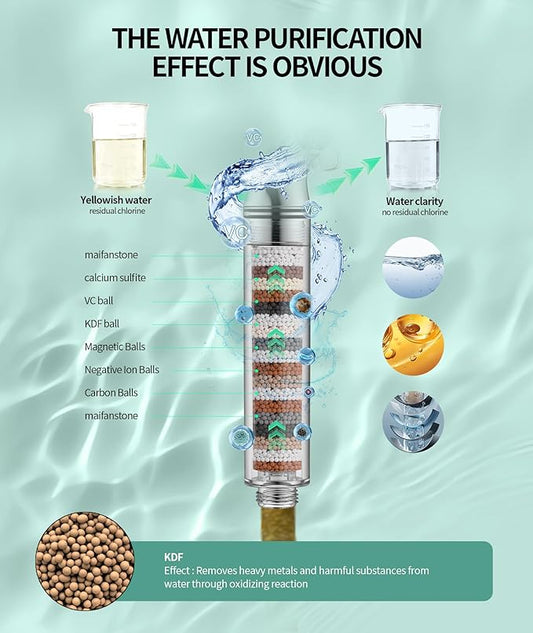 SR SUN RISE Filtered Shower Head with Handheld High Pressure 9 Spray Mode Showerhead Detachable Shower Head Water Softener Filters Beads for Hard Water Remove Chlorine 4 Filters Brushed Nickel