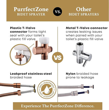Purrfectzone Bidet Sprayer for Toilet, Bidet Sprayer for Feminine Wash, Premium Stainless Steel Jet Spray for Toilet, Wall-Mounted or Toilet Tank Mounted - Rose Gold