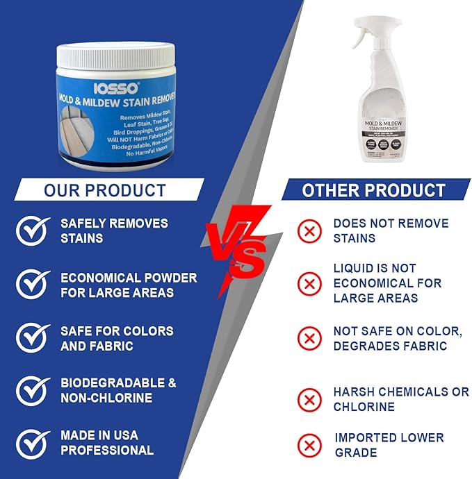 Iosso Mold & Mildew Stain Remover – Color Safe for Awnings, Tents & Boats – Concentrated Formula Makes 3 Gallons – Biodegradable, Non-Chlorine Fabric Cleaner