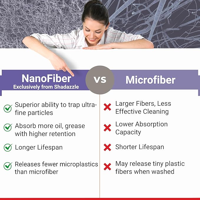 Shadazzle Nanofiber Cleaning Cloth - Microfiber Cleaning Cloth, Microfiber Cloth and Microfiber Towel - Cleans Streak-Free with Water - Microfiber Towels for Cars, Cleaning Clothes, Micro Fiber Cloth