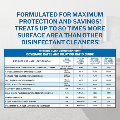 PermaSafe CLEAN 1-Step Disinfectant, Deodorizer & All-Purpose Cleaner; Soft, Hard & Food Surface Sanitizer; Kills 99.9% of Bacteria, Viruses, Molds - Child, Pet, Planet & All Surface Safe (3oz 2-pk)