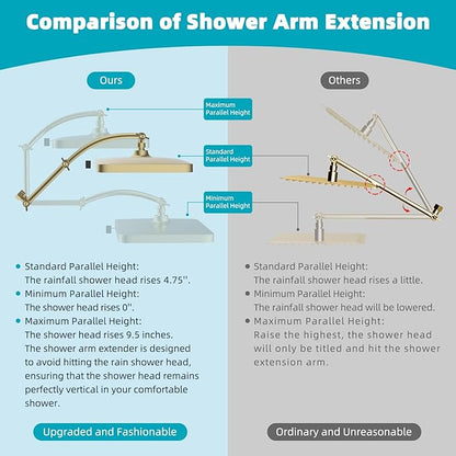 Hibbent Rain Shower Head, 13'' High Pressure Rainfall Square 5 Spray Mode Showerhead with 16" Shower Head Extension Arm, Solid Brass Adjustable Shower Arm Extender, Brushed Gold