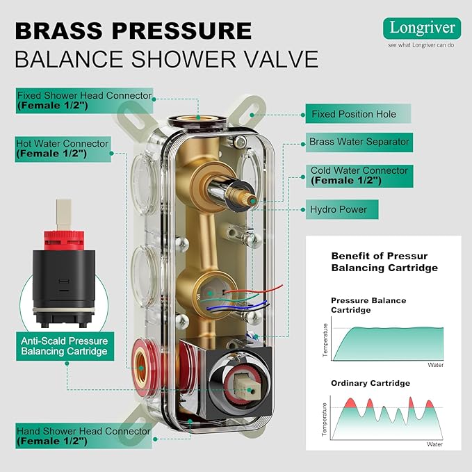 Shower Faucet Set with Hydro Power Temperature Display, Shower System Bathroom 12 Inches Shower Head with Handheld Spray, Wall Mounted Shower Fixtures with Shower Valve and Trim Kit, Brushed Gold
