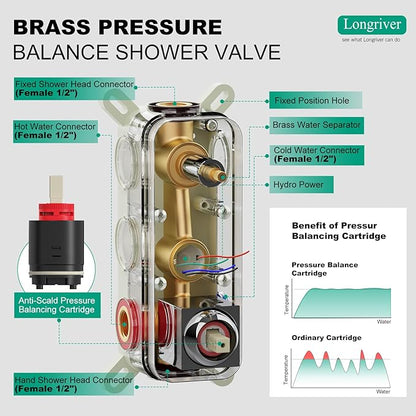 Shower Faucet Set with Hydro Power Temperature Display, Shower System Bathroom 10 Inches Shower Head with Handheld Spray, Wall Mounted Shower Fixtures with Shower Valve and Trim Kit, Brushed Gold