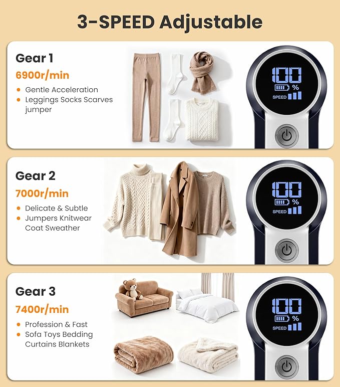 Rechargeable Fabric Shaver | 3-Speed Electric Lint Remover | 6 Blades High Eliminates Fuzz & Pilling | with LED Display & Type-C Fast Charging Port | Lint Shaver for Clothes & Furniture - Navy Blue