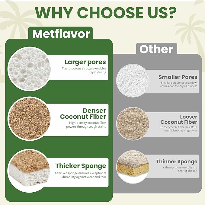 Metflavor Plant-Based Natural Kitchen Sponges,Biodegradable Non-Scratch Cellulose & Coconut Walnut Scrubber Sponge, Eco-Friendly & Sustainable (12 Pack)