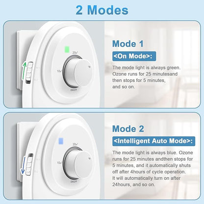 ICARE Ozone Odor Eliminator for Strong Odor 120mg/h Cat Litter Deodorizer Dog Poof Odor Removal Home Plug in Air Purifier for Toilet Kitchen Pets Shoe Smoke Car Formaldehyde Air Freshener