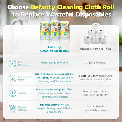 90 Pack Plant-Based Microfiber Cleaning Cloth Rolls, Washable & Reusable Paper Towels for Kitchen, Ultra Absorbent, Scratch Free, Lint Free, Cleaning Supplies, 8.6" x 11.8" (2 Rolls)