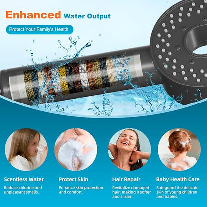 Hibbent Filtered Showerhead with handheld, High Pressure 5 Sprays Shower Head, Anti-clog Nozzles, Brass Holder & 71" Metal Hose, 3 Water Softener Filter Remove Chlorine, Reduce Dry Itchy Skin, Gray