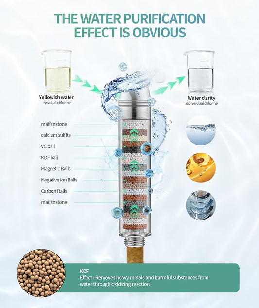 SR SUN RISE Filtered Shower Head with Handheld High Pressure 9 Spray Mode Showerhead Detachable Shower Head Water Softener Filters Beads for Hard Water Remove Chlorine 4 Filters Chrome