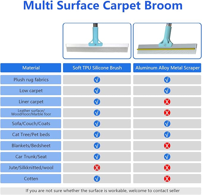 2 in 1 Carpet Rake for Pet Hair Removal Tool 54" Long Handle Rug Rake Dog Cat Hair Remover Broom with Dog Hair Grooming Glove Metal Pet Hair Removal Pro for Woodfloor Mat Stair Couch Car (Blue)