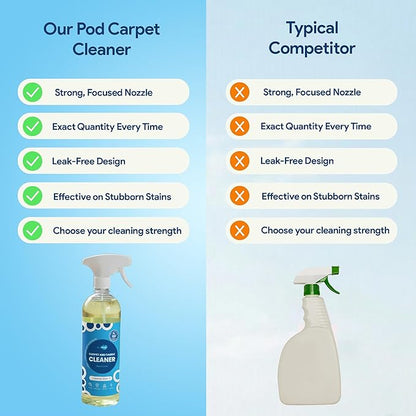 stain remover spray – Spot Cleaner for Carpet, Upholstery, Rugs & Fabric | Pet Stain & Odor Remover | Just Add Water Starter Kit with Refillable Bottle & Concentrated Pod 33 fl oz