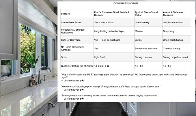 Fred's Stainless Steel Polish & Cleaner- Streak-Free Shine, Fingerprint Resistant, Protects Appliances, Sinks, Grills & Chrome - No Buffing Needed
