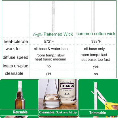 Blank Plug-in Air Freshener 4 Sets Empty Wall Plug Oil Diffuser for DIY Characteristic Home Scent from Natural Essential Oil, EO+Water, Fragrance Refill (Black)