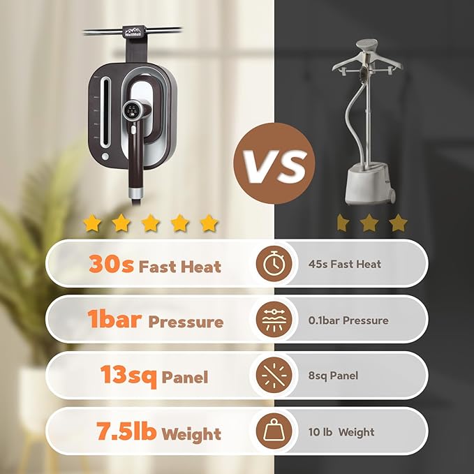 2 In 1 Steamer for Clothes: 1550W Powerful Steamer with 1100ml Detachable Tank, 30s Fast Heat-Up, Horizontal & Vertical Use, Portable Wrinkle Remover for Clothes Drapes Bedding (Brown)